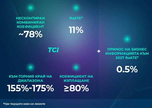 Financial targets as explained in the following text